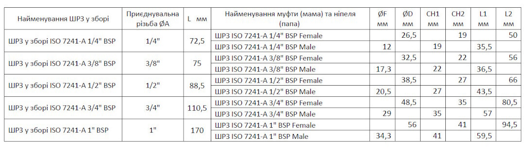 Таблица характеристик 