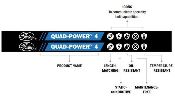 Ремені Gates Quad Power 4