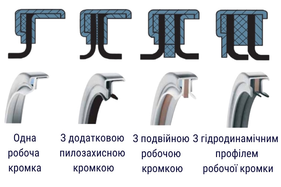 Число кромок у ptfe-сальников