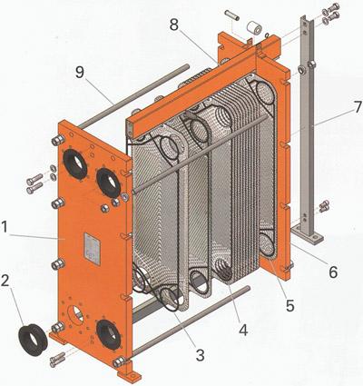 Принципиальная схема пластинчатого теплообменника