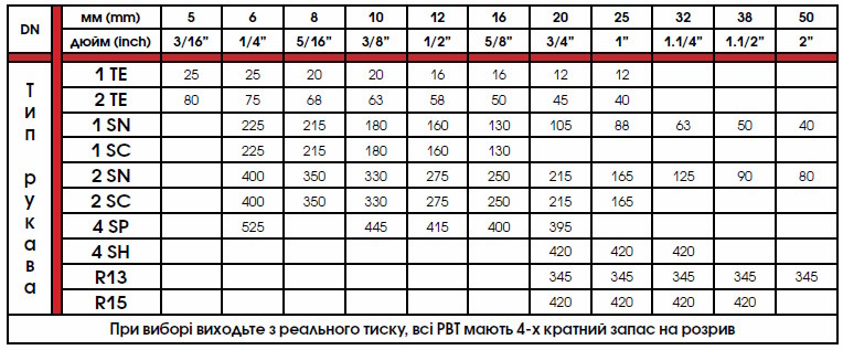 Таблиця